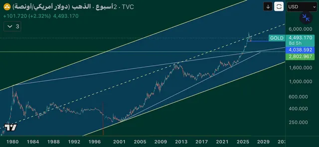 Chart Gold ..
.
#Gold #BTC