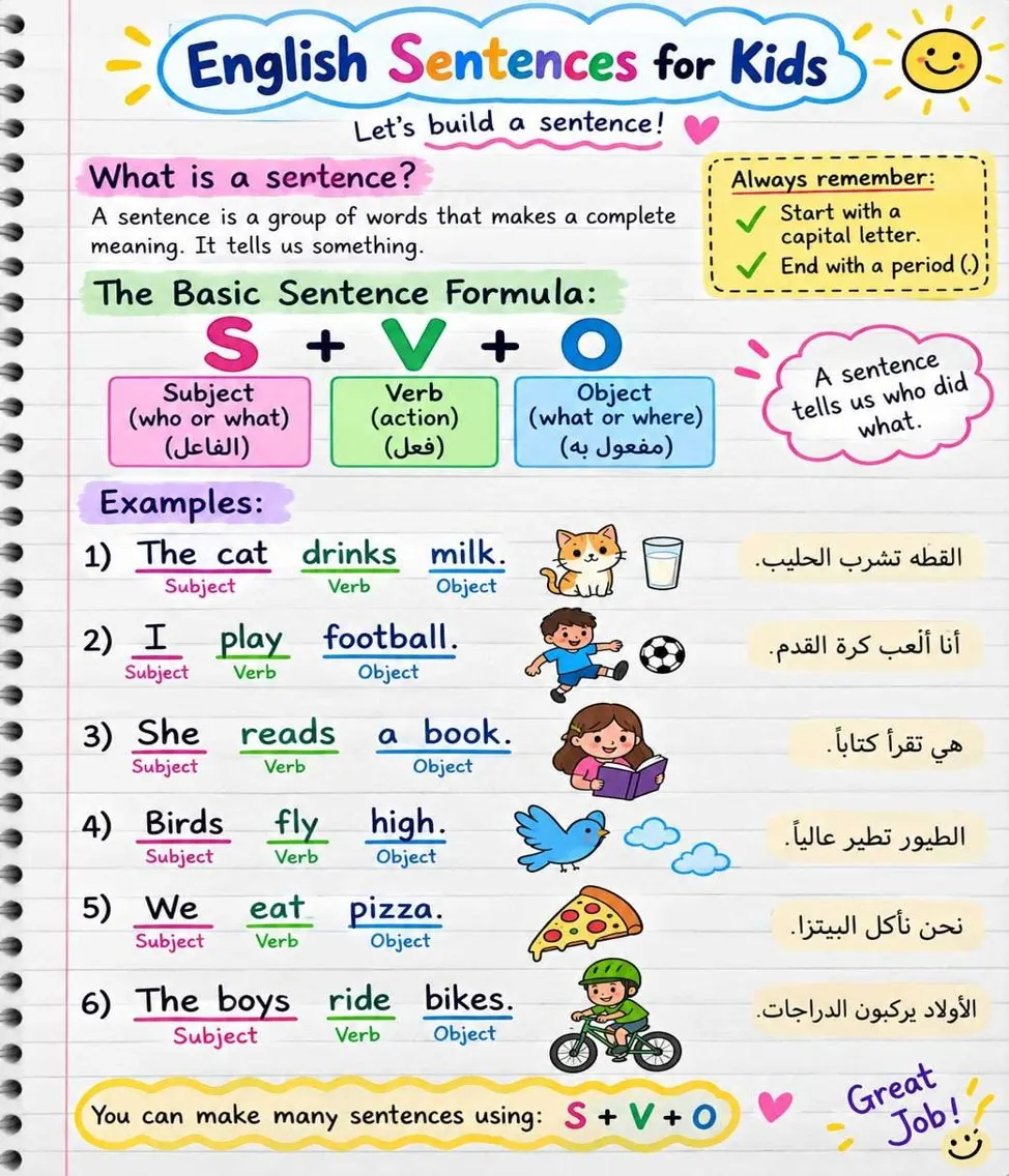 الجمل في الانجليزي بطريقة سهلة جدا — image 2 of 2